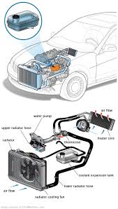 See P3196 repair manual